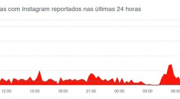 DownDetector. 