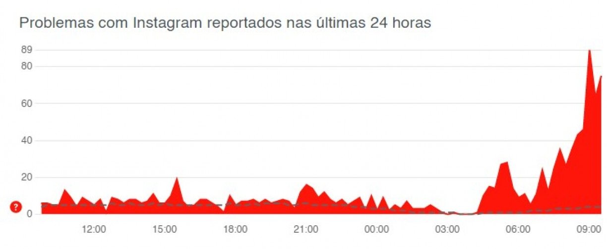 DownDetector. 