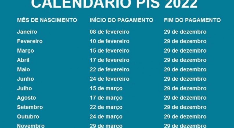 CalendÁrio Do Pis 2022 Veja O Calendário De Pagamentos Do Pis Ano Base 7196