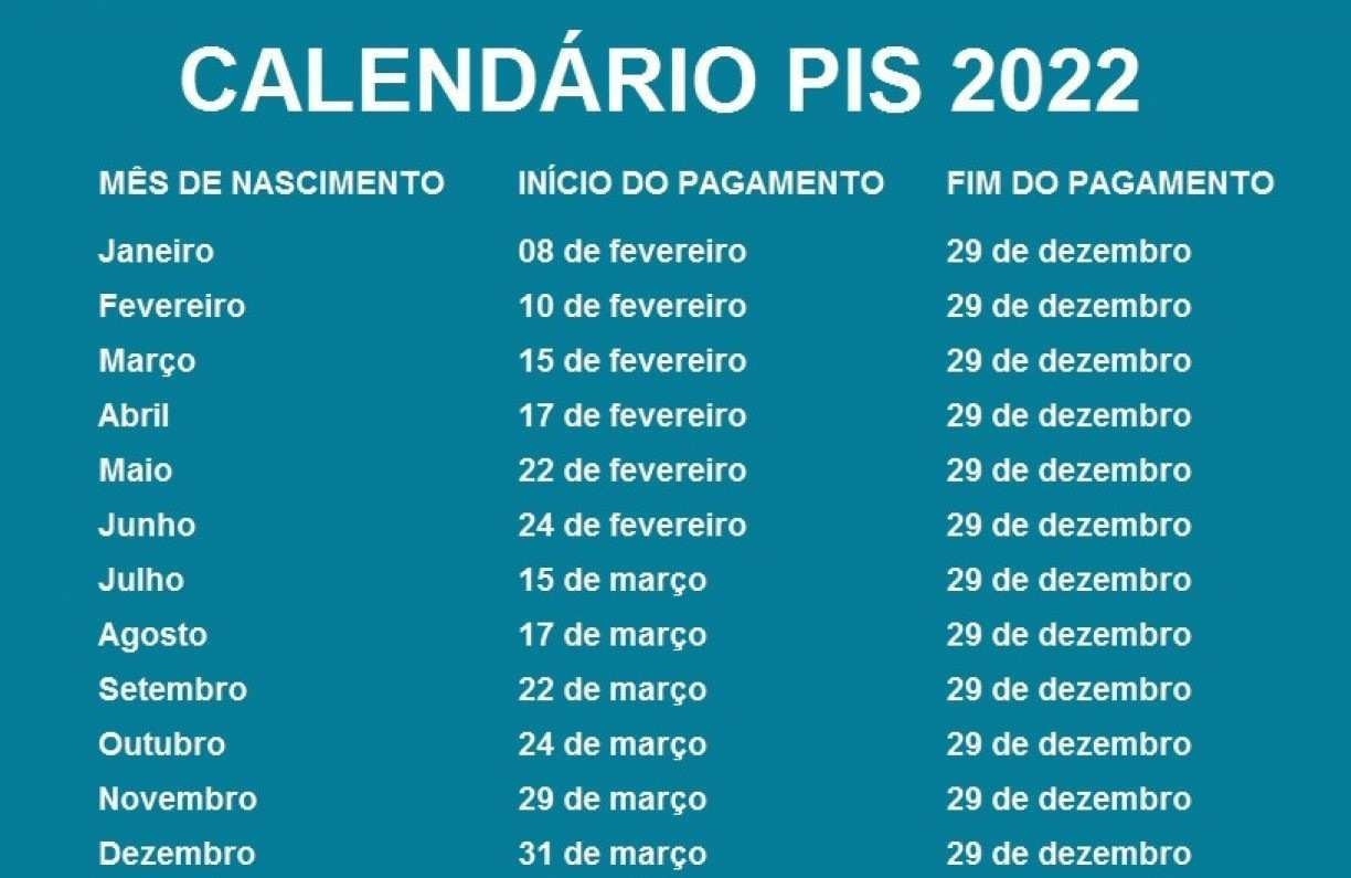 TABELA PIS 2023 Parcela do PIS ANOBASE 2021 vai ser PAGA AMANHÃ (01/