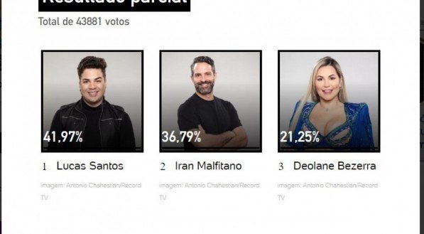 Deolane vai sair, diz enquete UOL sobre votação da 7ª Roça