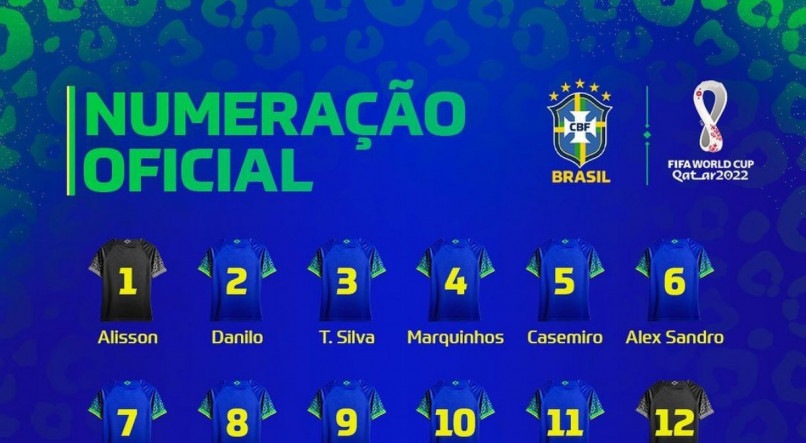 A CBF divulgou, nesta terça-feira (8), o número que será usado pelos jogadores da Seleção Brasileira na Copa do Mundo 2022