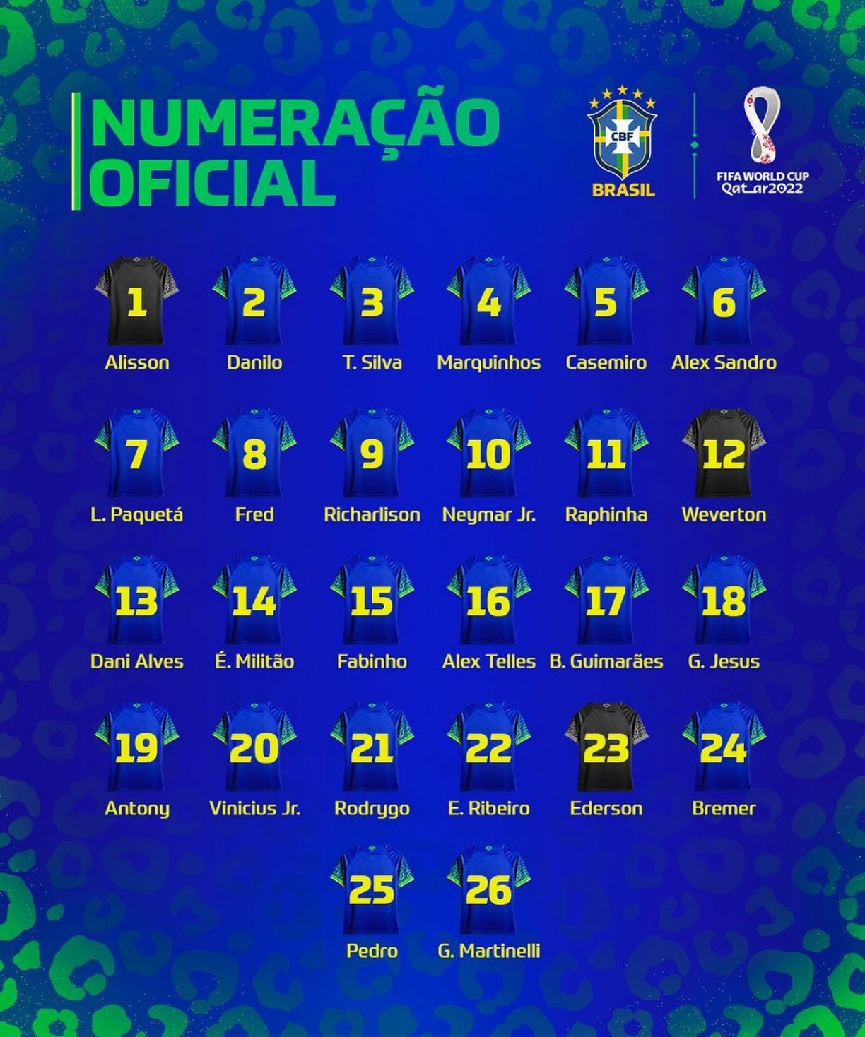 Quais os números das camisas da seleção brasileira 2022?
