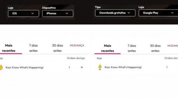 Koo, alternativa ao Twitter, e app Fifa Plus lideram em downloads no Brasil  