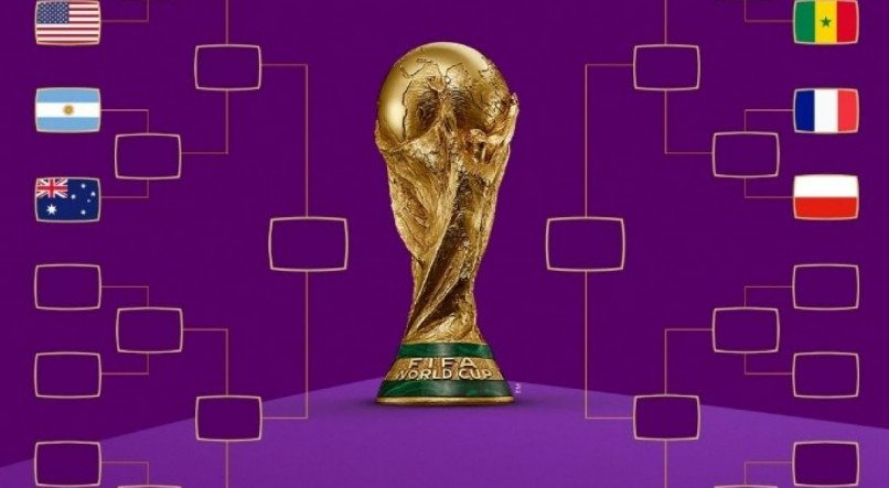 OITAVAS DE FINAL DA COPA DO MUNDO 2022: saiba dia, horário e chaveamento  das oitavas na TABELA DA COPA DO MUNDO 2022