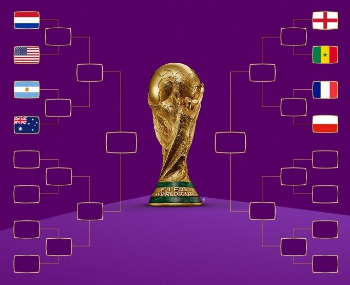 OITAVAS DE FINAL DA COPA DO MUNDO 2022: saiba dia, horário e chaveamento  das oitavas na TABELA DA COPA DO MUNDO 2022