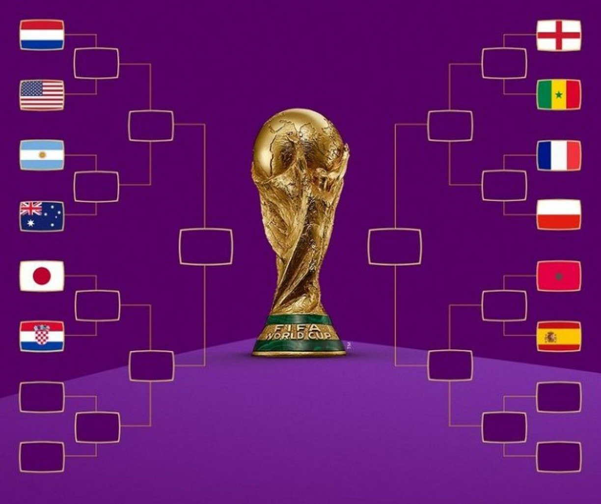 SIMULADOR COPA DO MUNDO 2022: Veja os confrontos das QUARTAS-DE