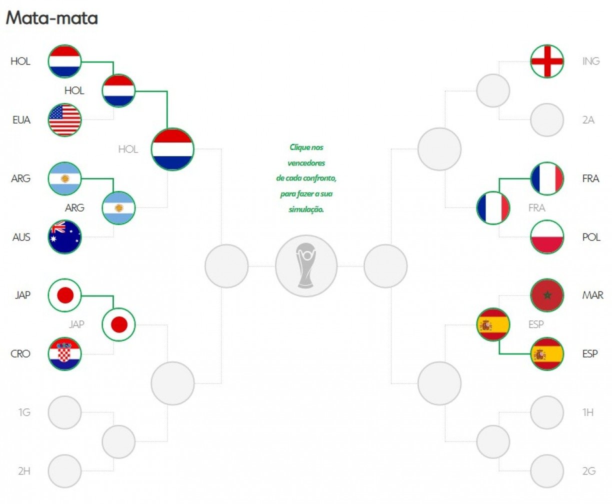 Veja os confrontos das oitavas de final da Copa do Mundo - Esportes - R7 Copa  2018