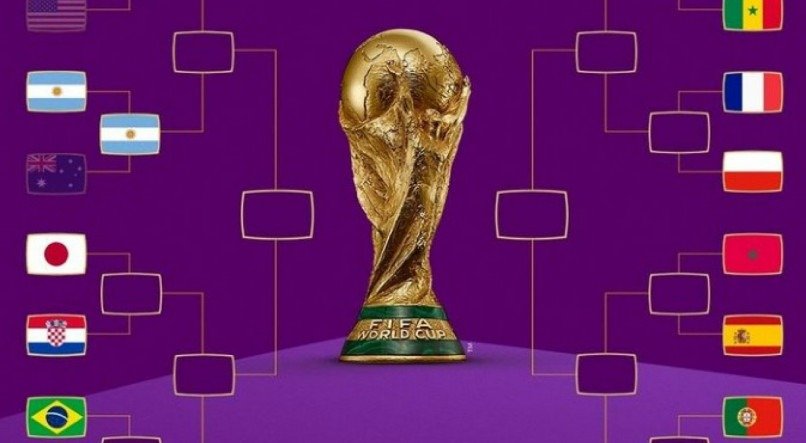 OITAVAS DE FINAL DA COPA DO MUNDO 2022: Veja horário do jogo do Brasil e  chaveamento das oitavas na TABELA DA COPA DO MUNDO 2022 com o cruzamento  das quartas de final