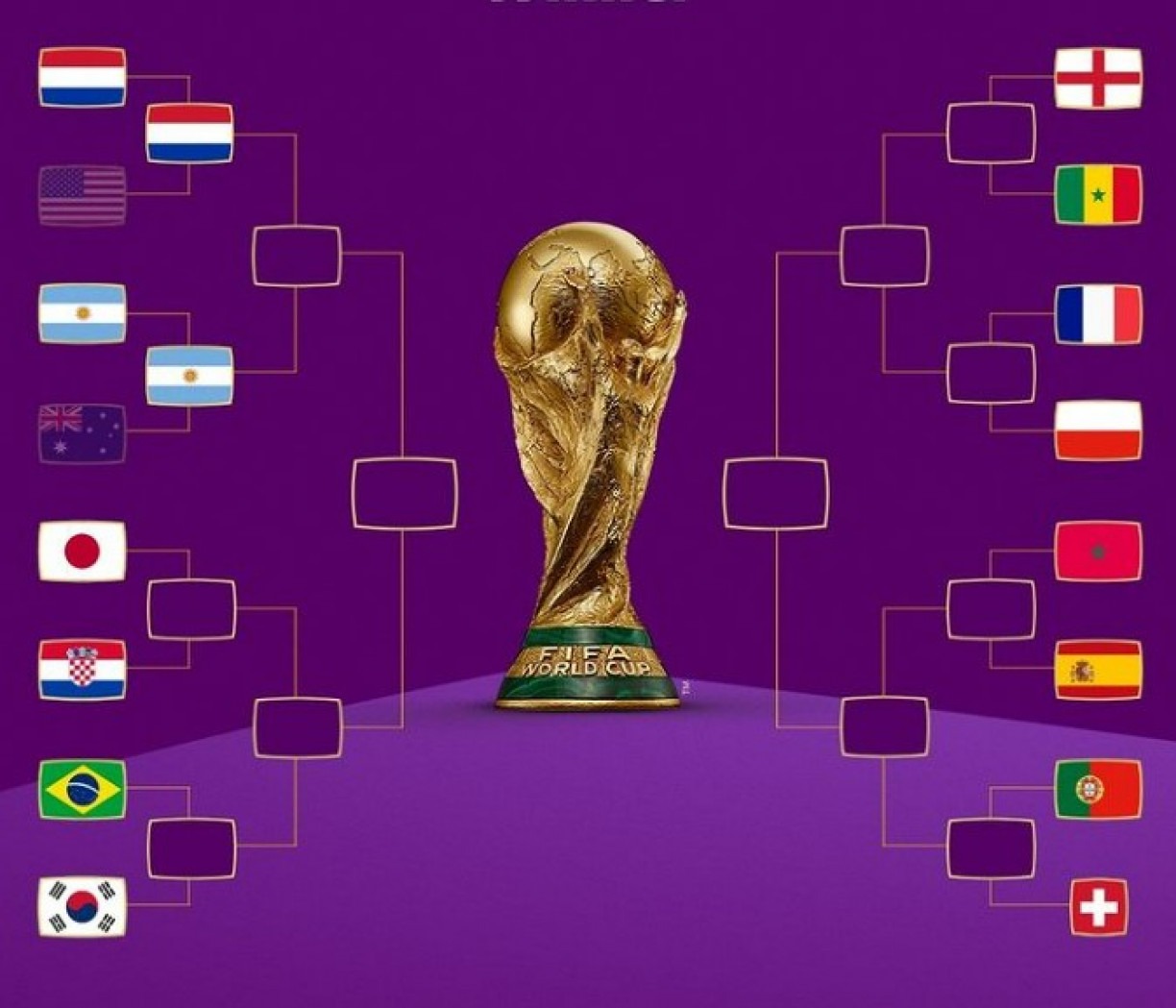 Confira jogos, datas e horários das oitavas de final do Mundial
