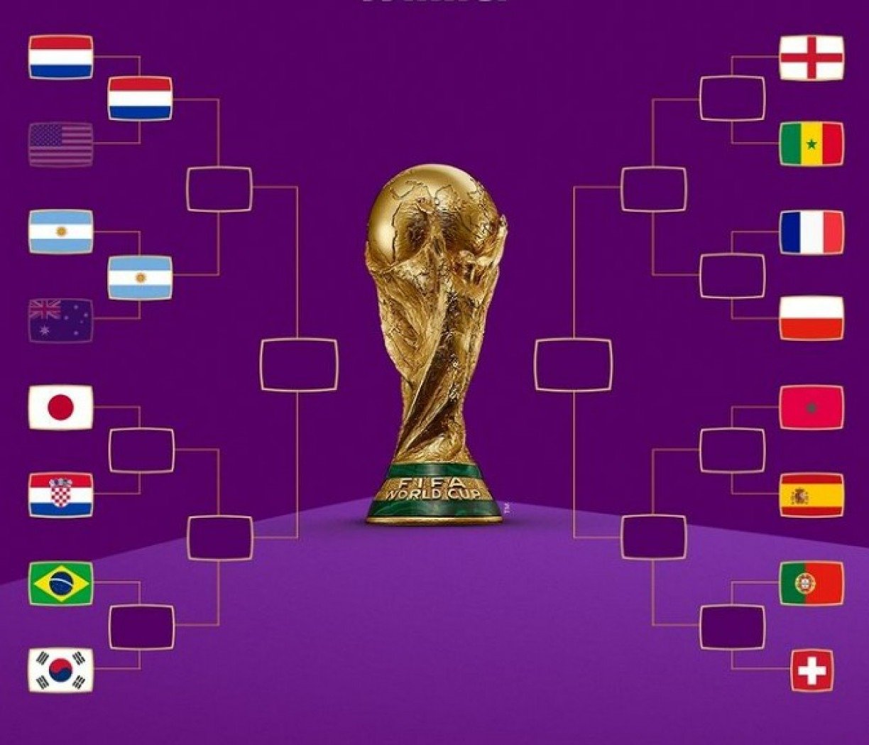 TABELA DA COPA DO MUNDO 2022: Veja o CHAVEAMENTO DAS QUARTAS DE FINAL e os  CONFRONTOS do mata-mata