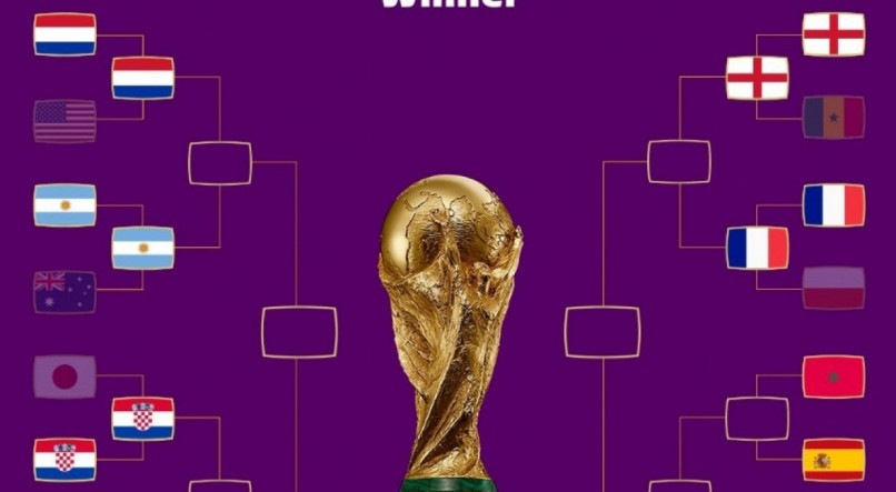 Baixe a tabela atualizada da Copa do Mundo 2022