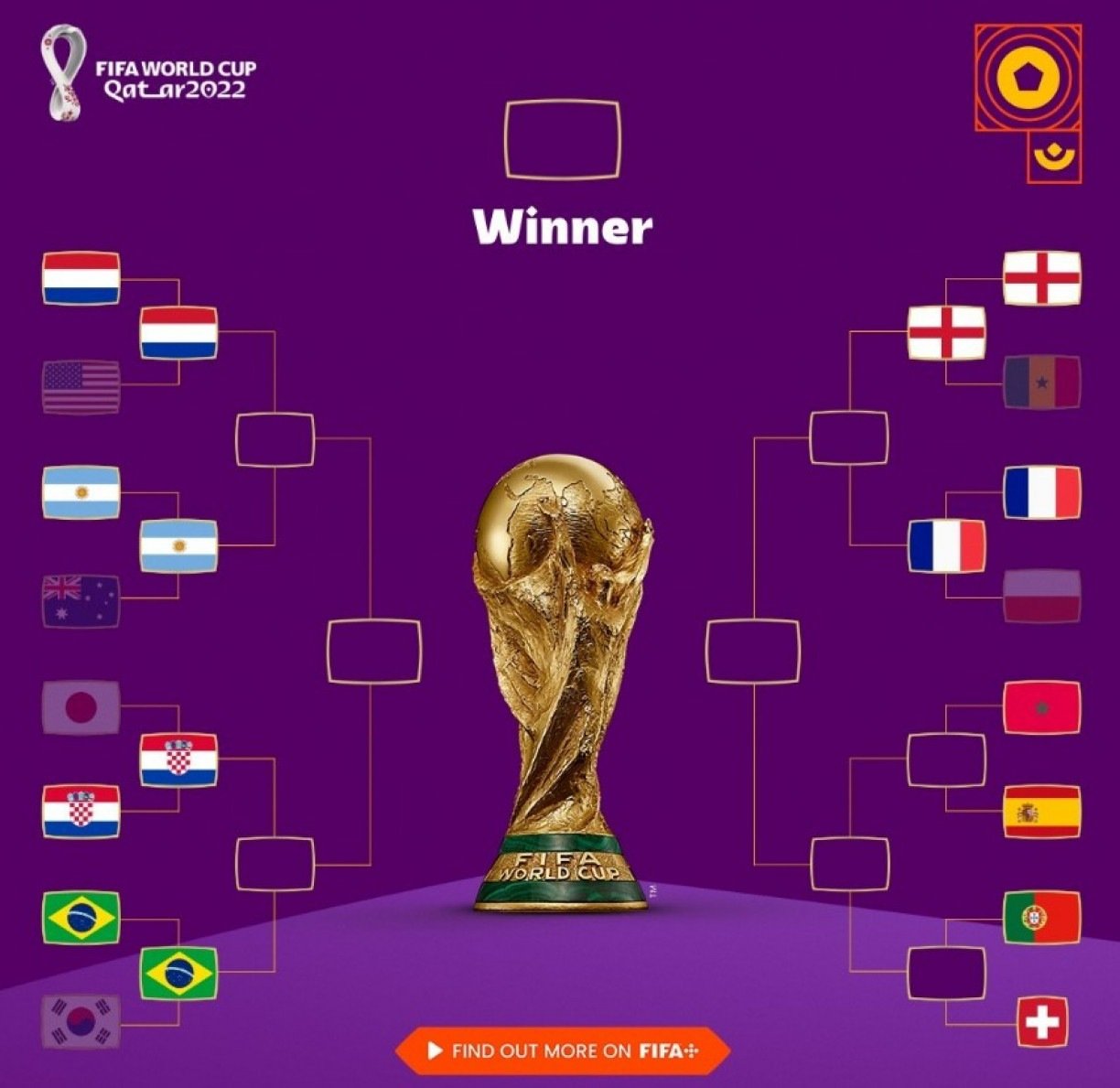 Baixe a tabela atualizada e completa da Copa do Mundo de 2022