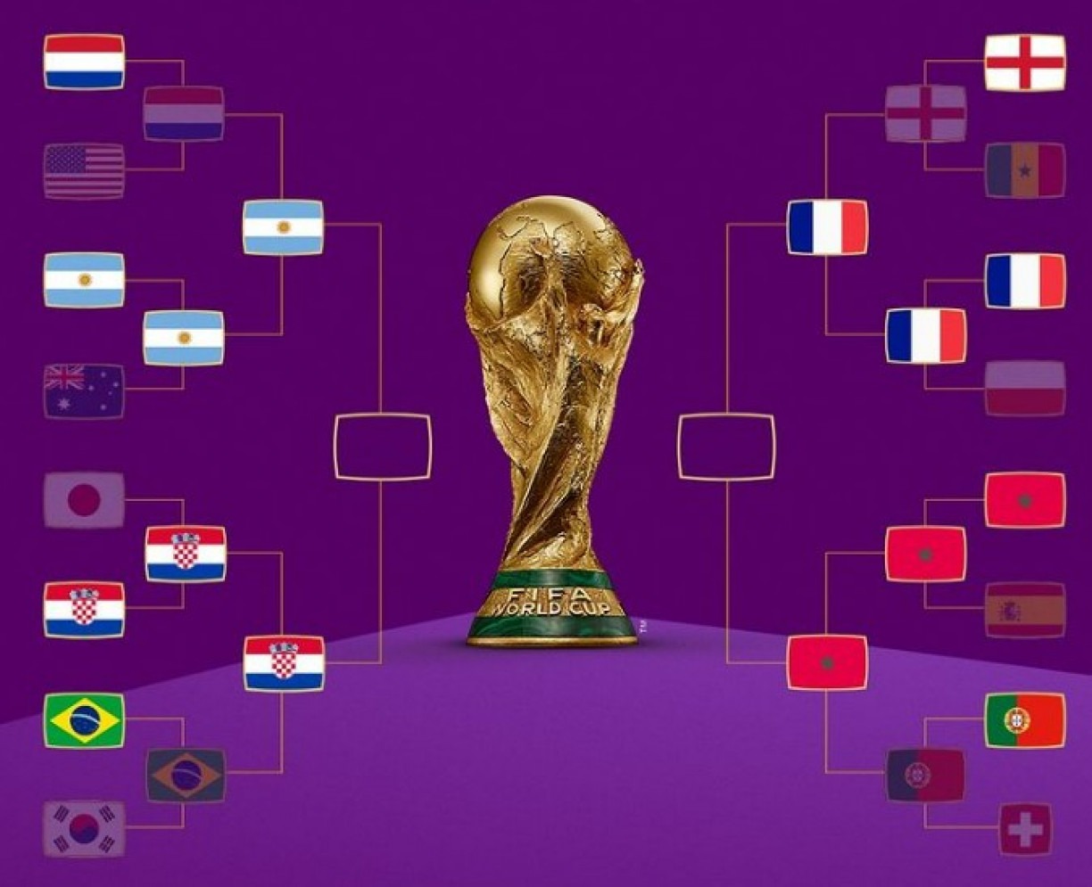 Copa do Mundo 2022: tabela de jogos e horários da disputa no Catar