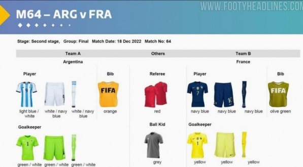 Uniformes de Argentina x França, na Final da Copa do Mundo