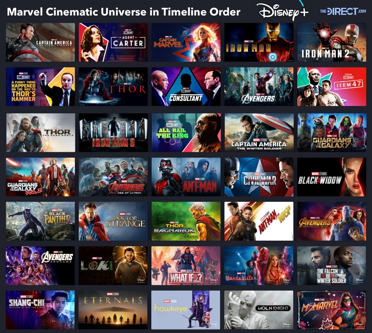 Como assistir os filmes da Marvel em ordem cronológica? (Atualizado Fase 5,  2023) - Explorers Club Toys