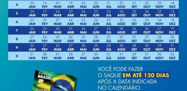 Novo CalendÁrio Bolsa FamÍlia Janeiro 2023 MudanÇas Na Data De Pagamento Do AuxÍlio Brasil 0051