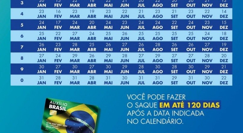 CALENDÁRIO BOLSA FAMÍLIA 2023: Veja como RECEBER o Bolsa Família NA ÚLTIMA SEXTA-FEIRA de ABRIL (28) e quem tem direito a NOVA PARCELA de R$ 900