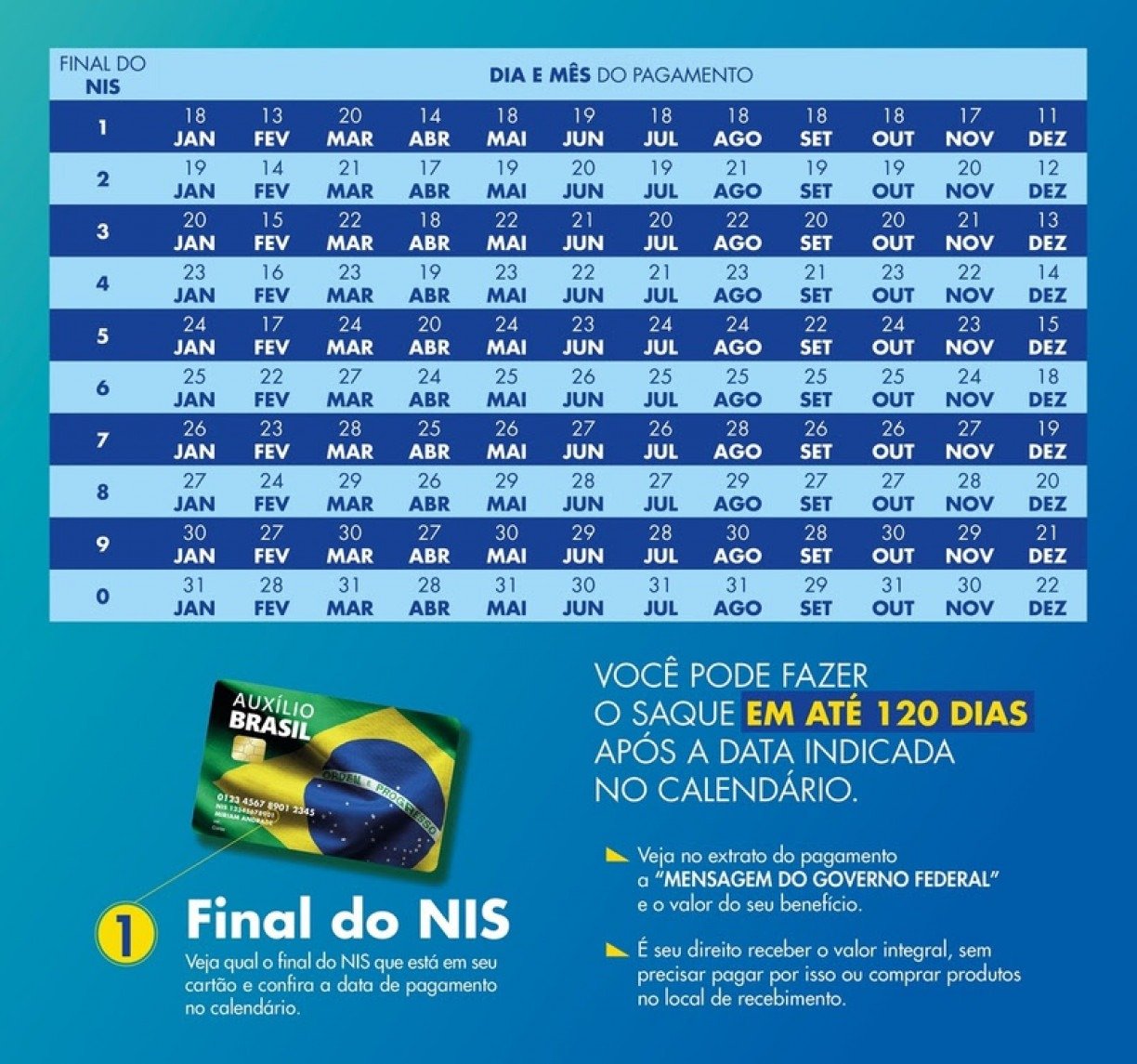 Novo CALENDÁRIO do 13° do BOLSA FAMÍLIA 2023 é ANTECIPADO por LULA nesta SEXTA (17/03)? Entenda tudo sobre a PL que prevê o 13º e veja quem recebe a PARCELA ADICIONAL de R$ 150 do Auxílio Brasil