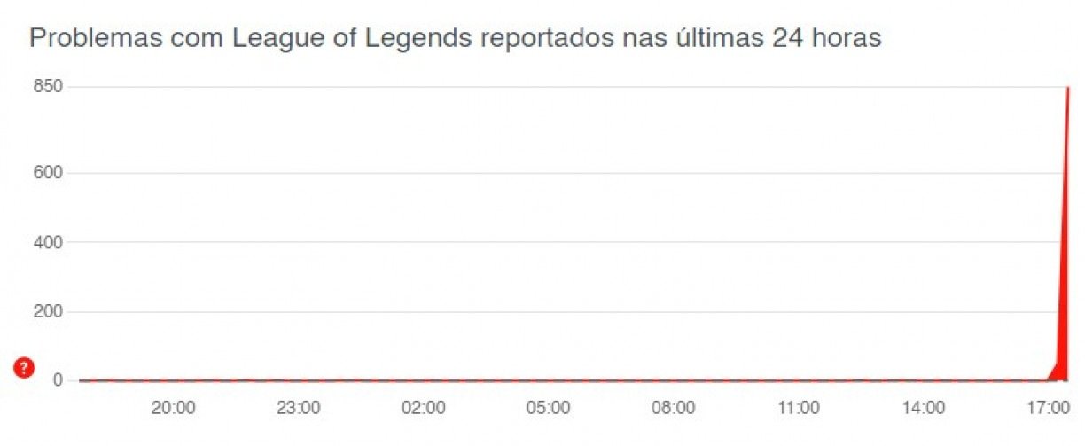 Entenda como funciona o sistema de ranque no VALORANT