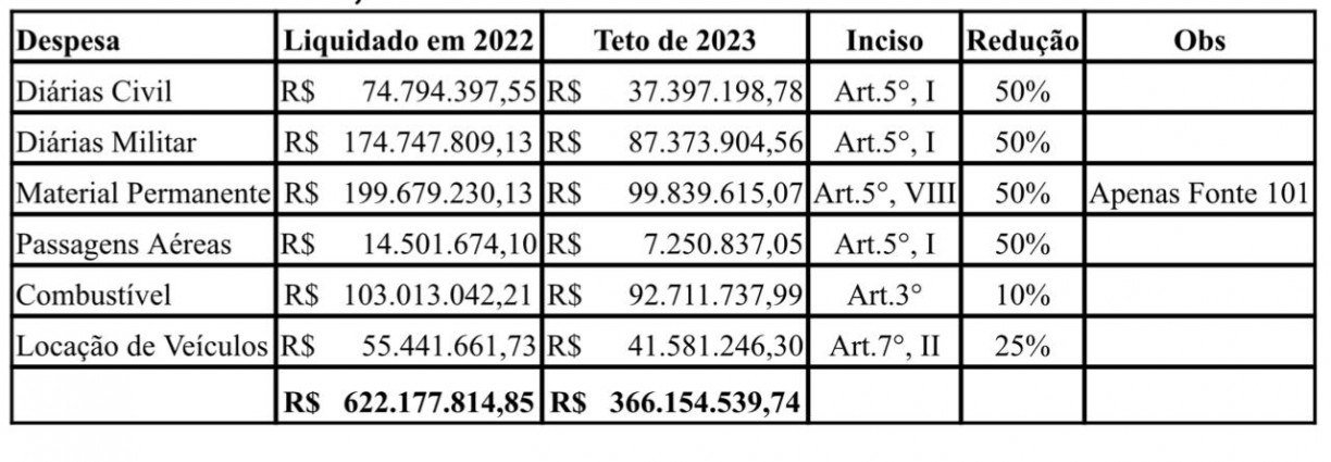 Shadow gabinete