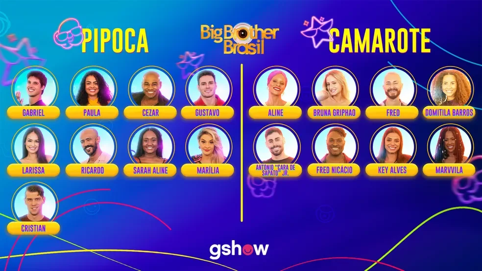 BBB ELENCO CAMAROTE CONFIRMADO Veja Nomes E Fotos Dos Famosos Confirmados No BBB