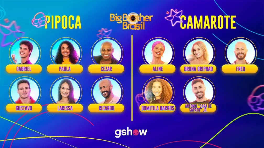 Lista Bbb S O Quantos Participantes No Bbb Veja Confirmados No Camarote E Pipoca