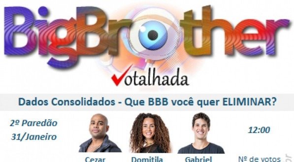 Parciais Votalhada BBB 23