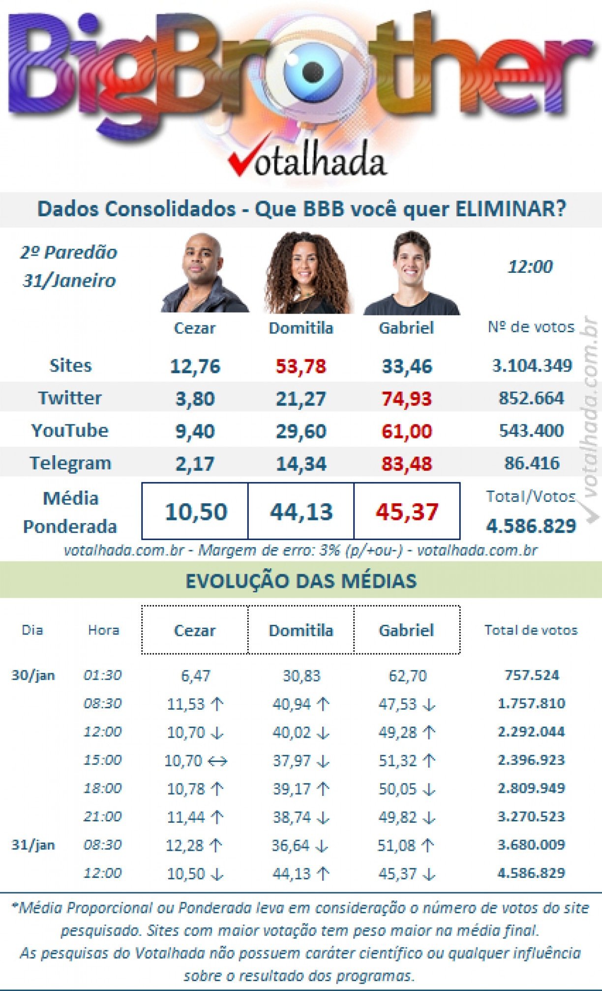 Reprodução/Votalhada