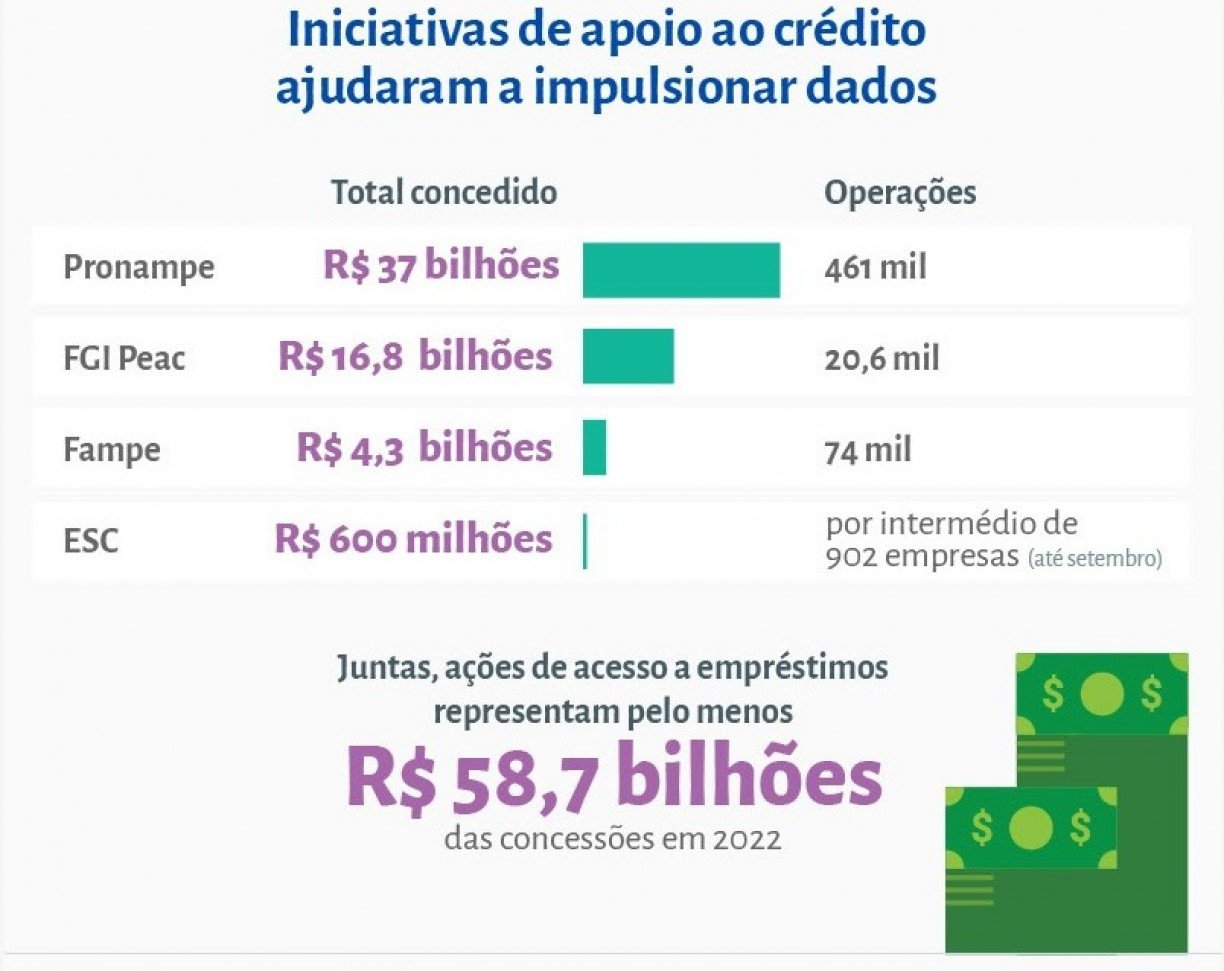 CONCESSÃO DE CREDITO AS EMPRESAS DIVULGAÇÃO