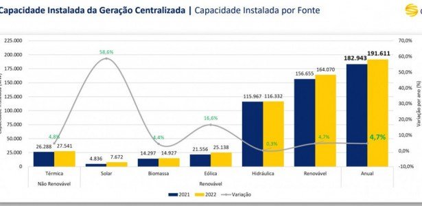 Divulgação