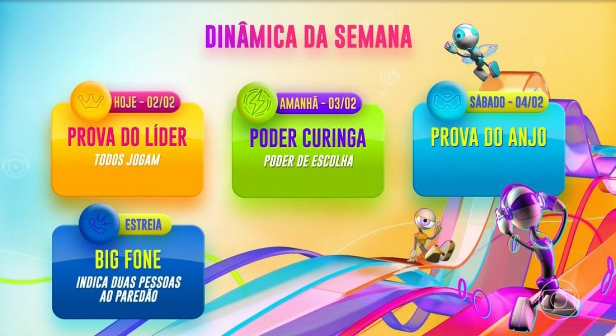 Dinâmica da semana no BBB 23 REPRODUÇÃO/TV GLOBO