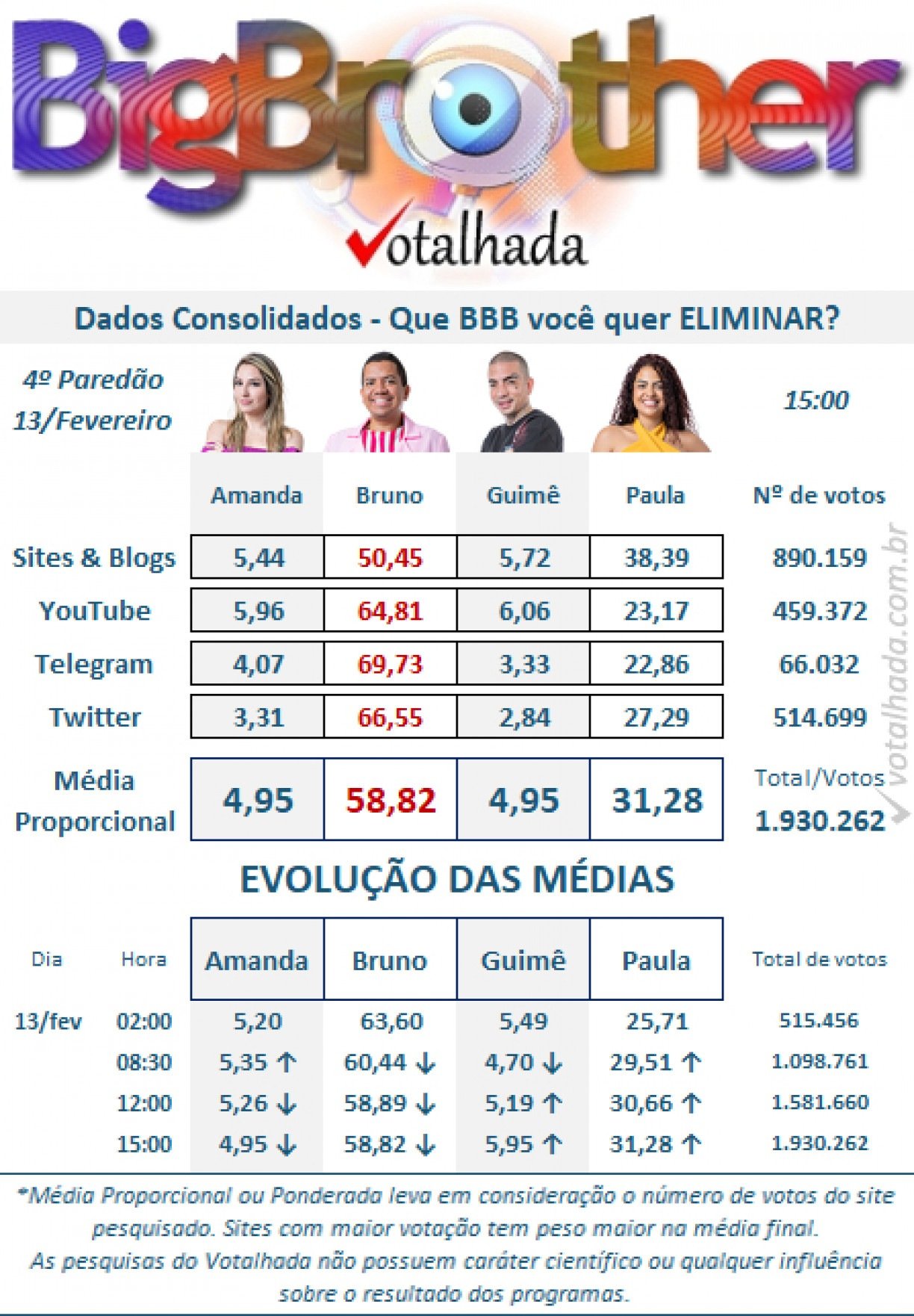 Reprodução/Votalhada