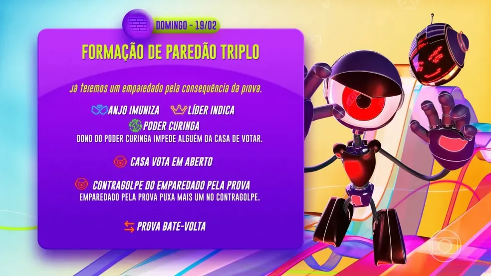 MONSTRO BBB 23: Quem ganhou o Anjo BBB 23? Veja como ser&aacute; DIN&Acirc;MICA DA SEMANA no reality