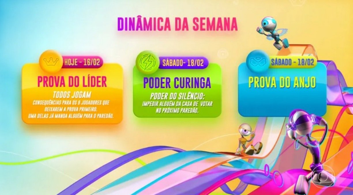 DinÂmica Da Semana Bbb 23 Hoje Qual A Dinâmica Da Semana Bbb 23 Saiba