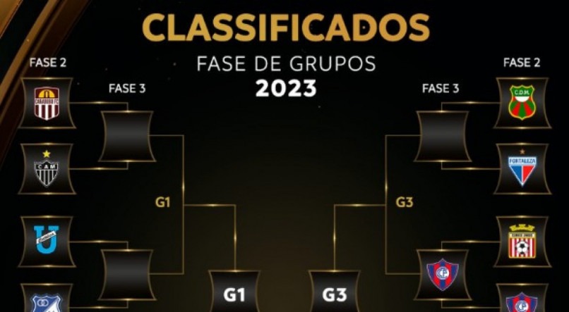 16 equipes disputam 4 vagas na fase de grupos da Libertadores 2023
