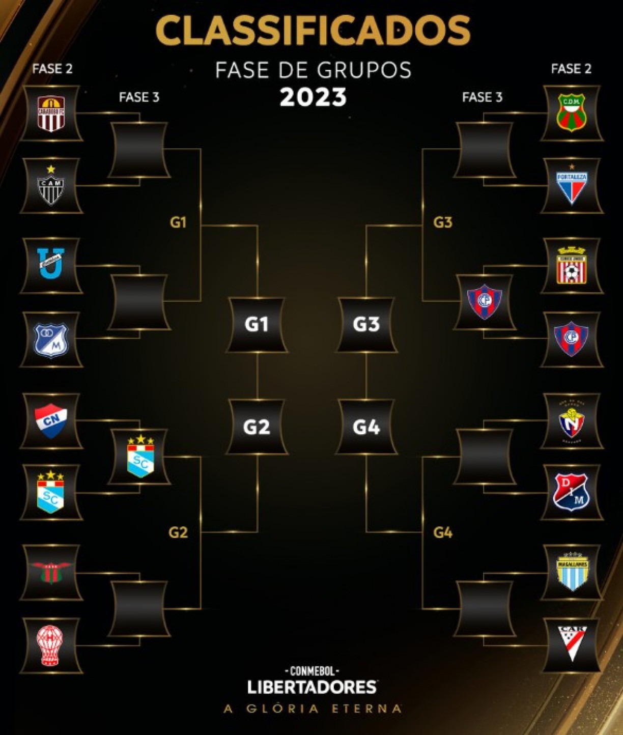 Fala Galo on X: Confira as datas dos jogos do @Atletico na Copa  Libertadores 2023! Link aqui  #FalaGalo   / X
