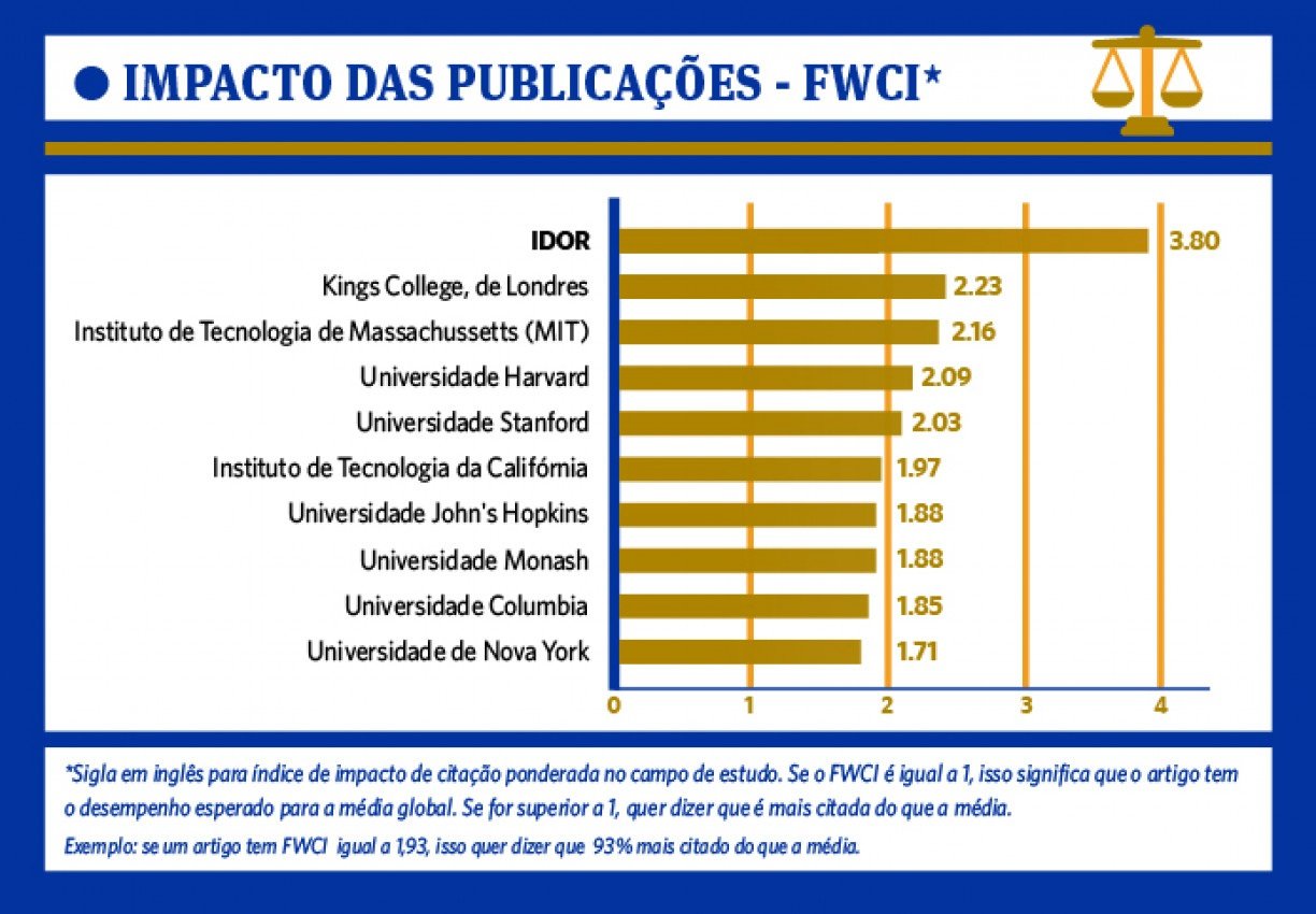 Artes/SJCC