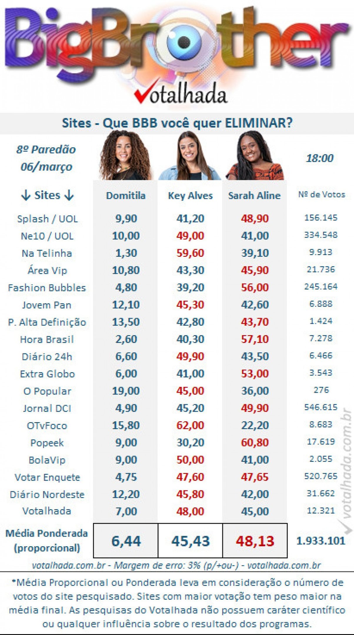 VOTALHADA/REPRODUÇÃO