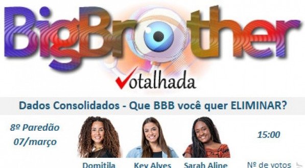 Votalhada aponta empate técnico no BBB 23