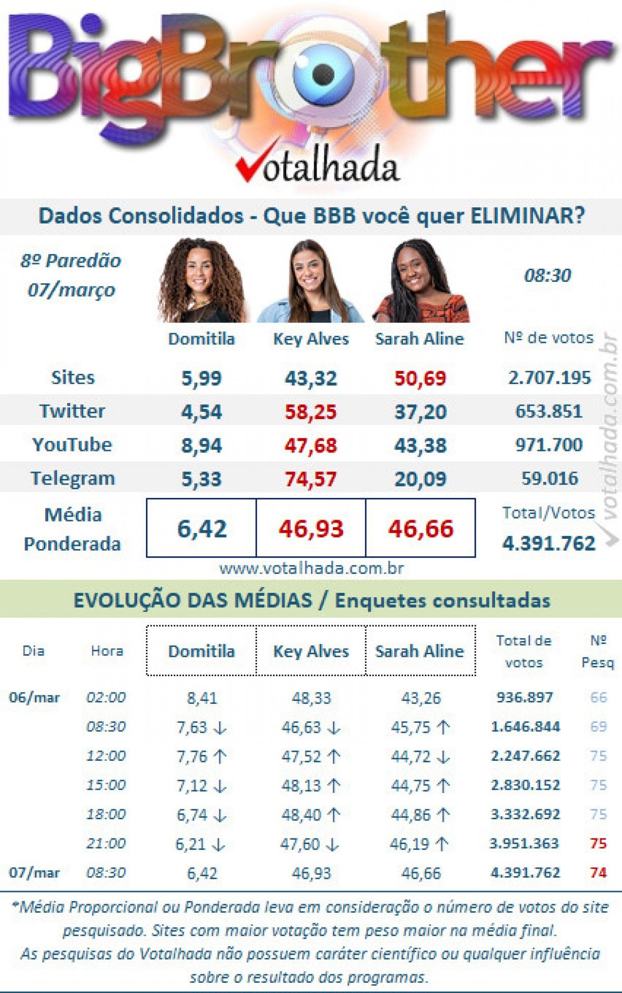 VOTALHADA/REPRODUÇÃO