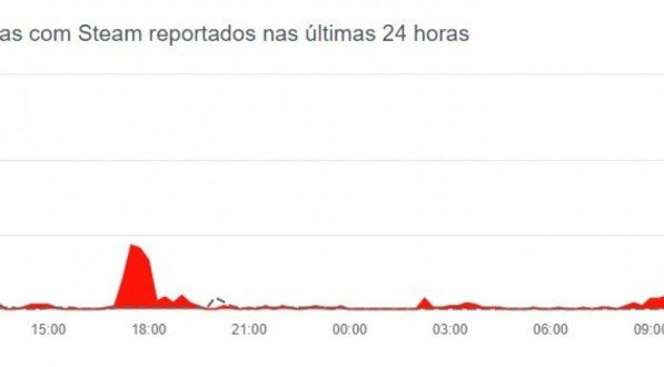 Down Detector. 