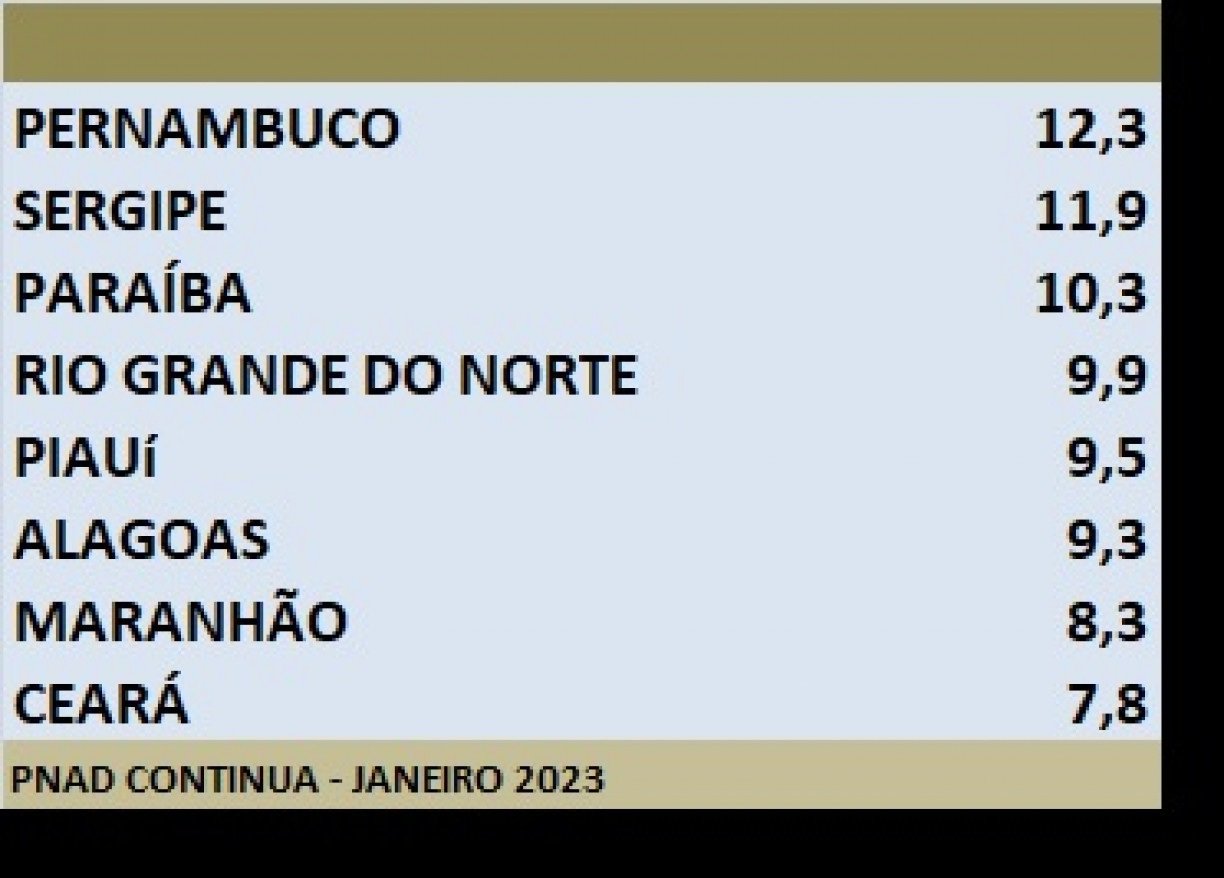 Jornal Hoje  Taxa de desemprego volta a bater recorde: 13,5