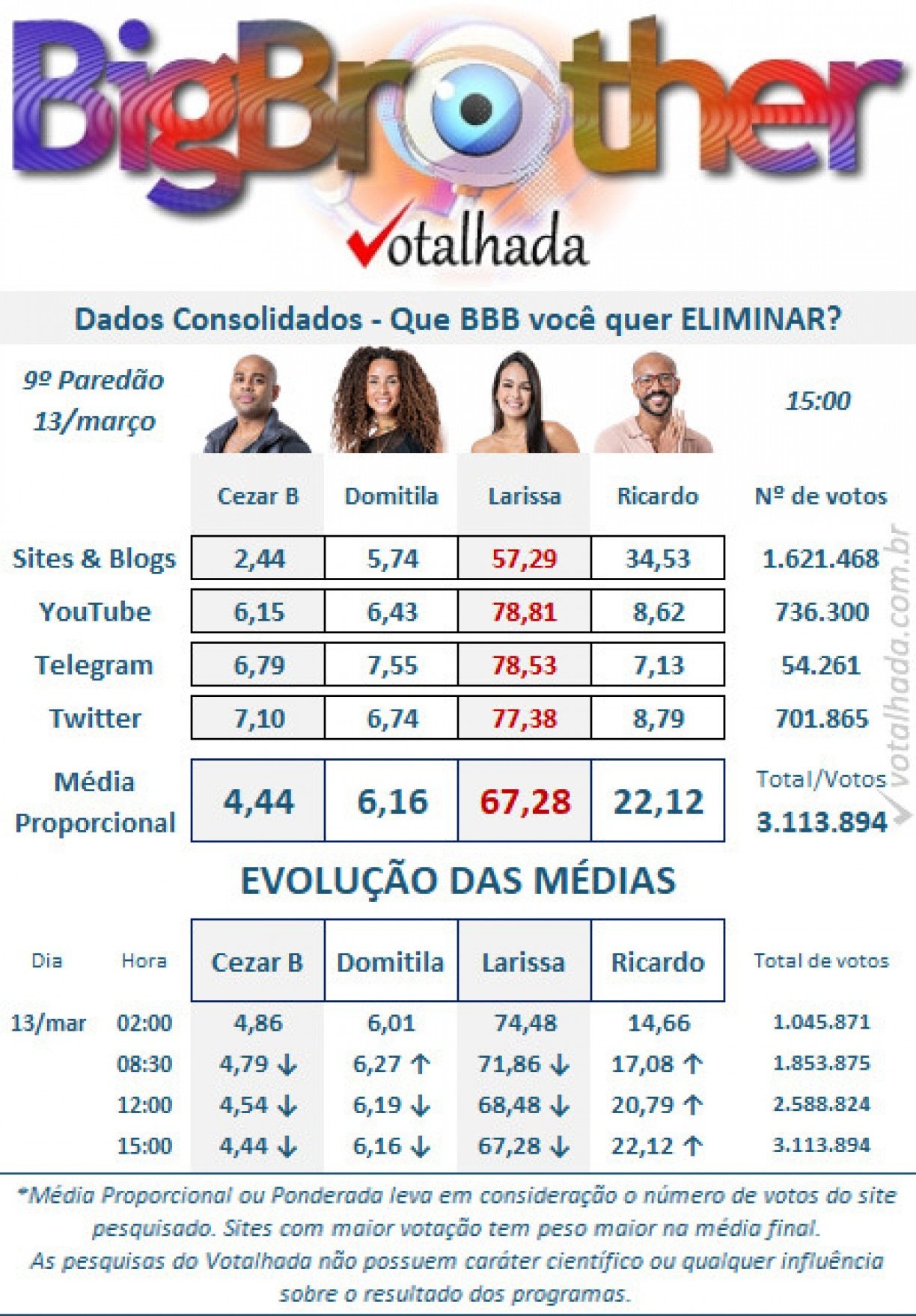 Reprodução/Votalhada