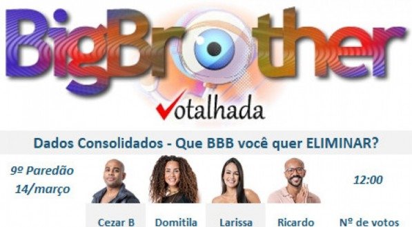 Última atualização do Votalhada do BBB 23