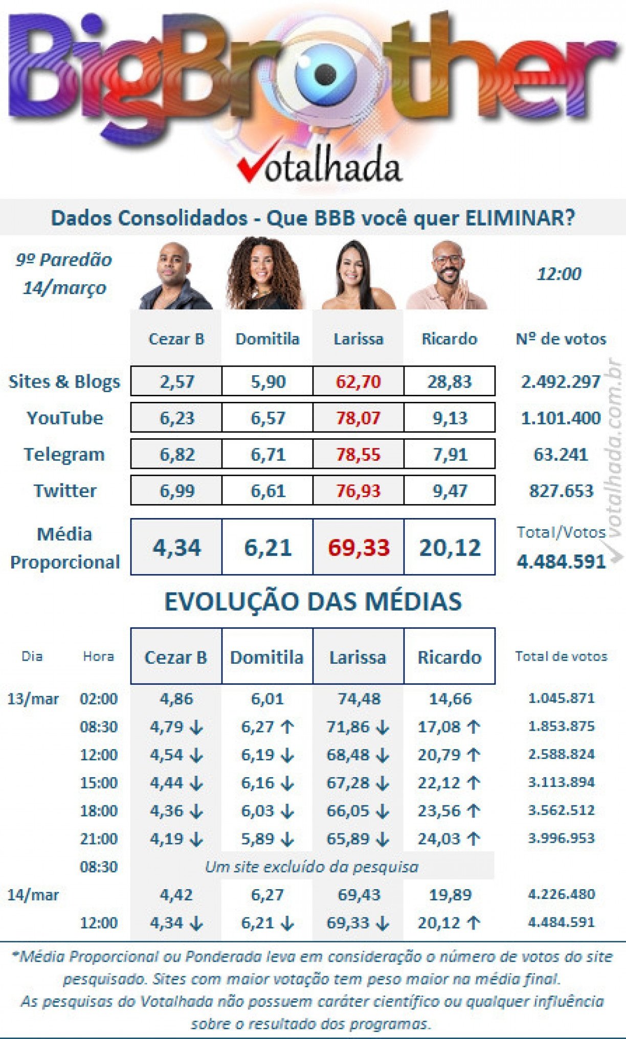 Reprodução/Votalhada