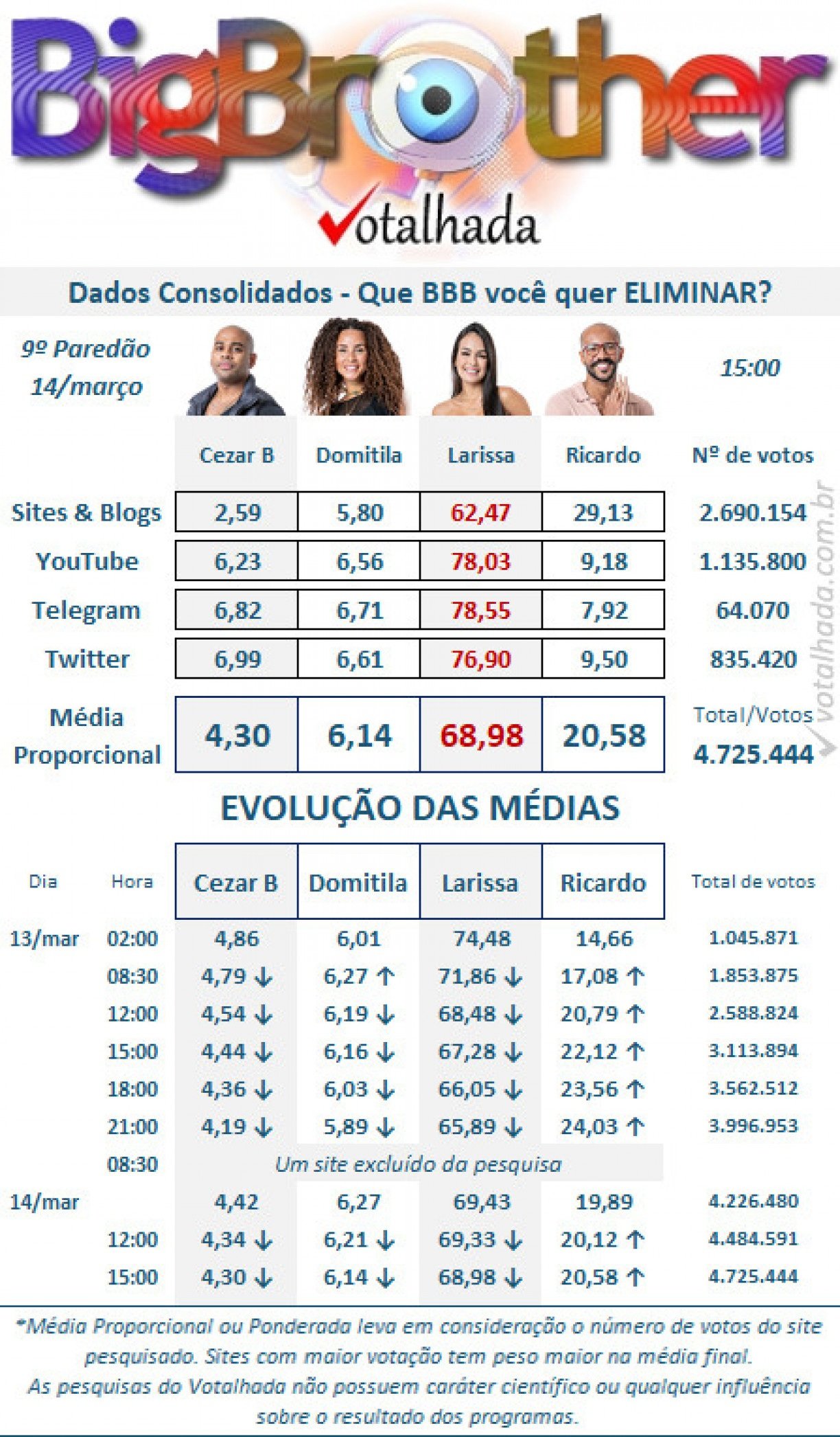 Reprodução/Votalhada