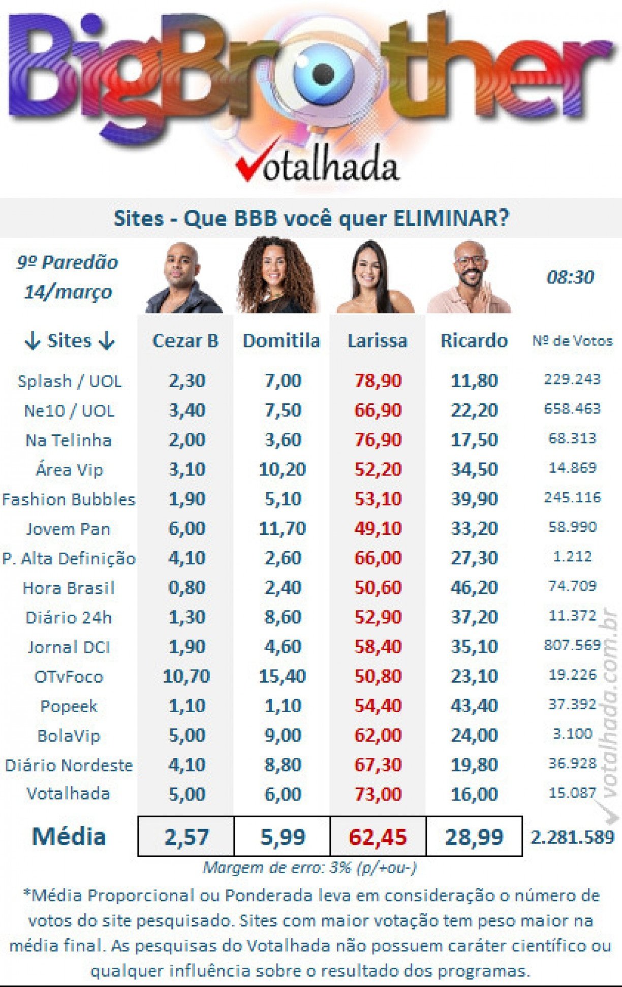 REPRODUÇÃO/VOTALHADA