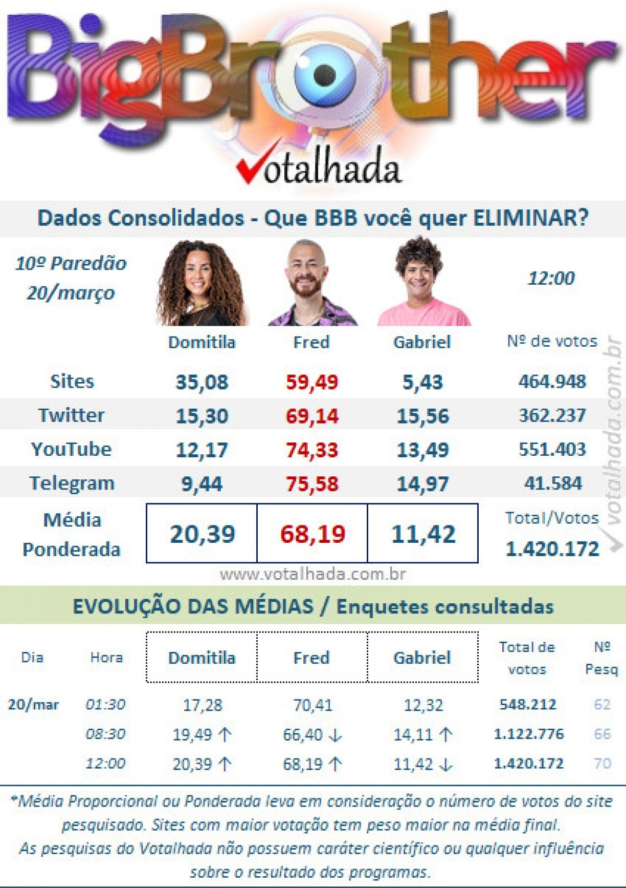 Reprodução/Votalhada