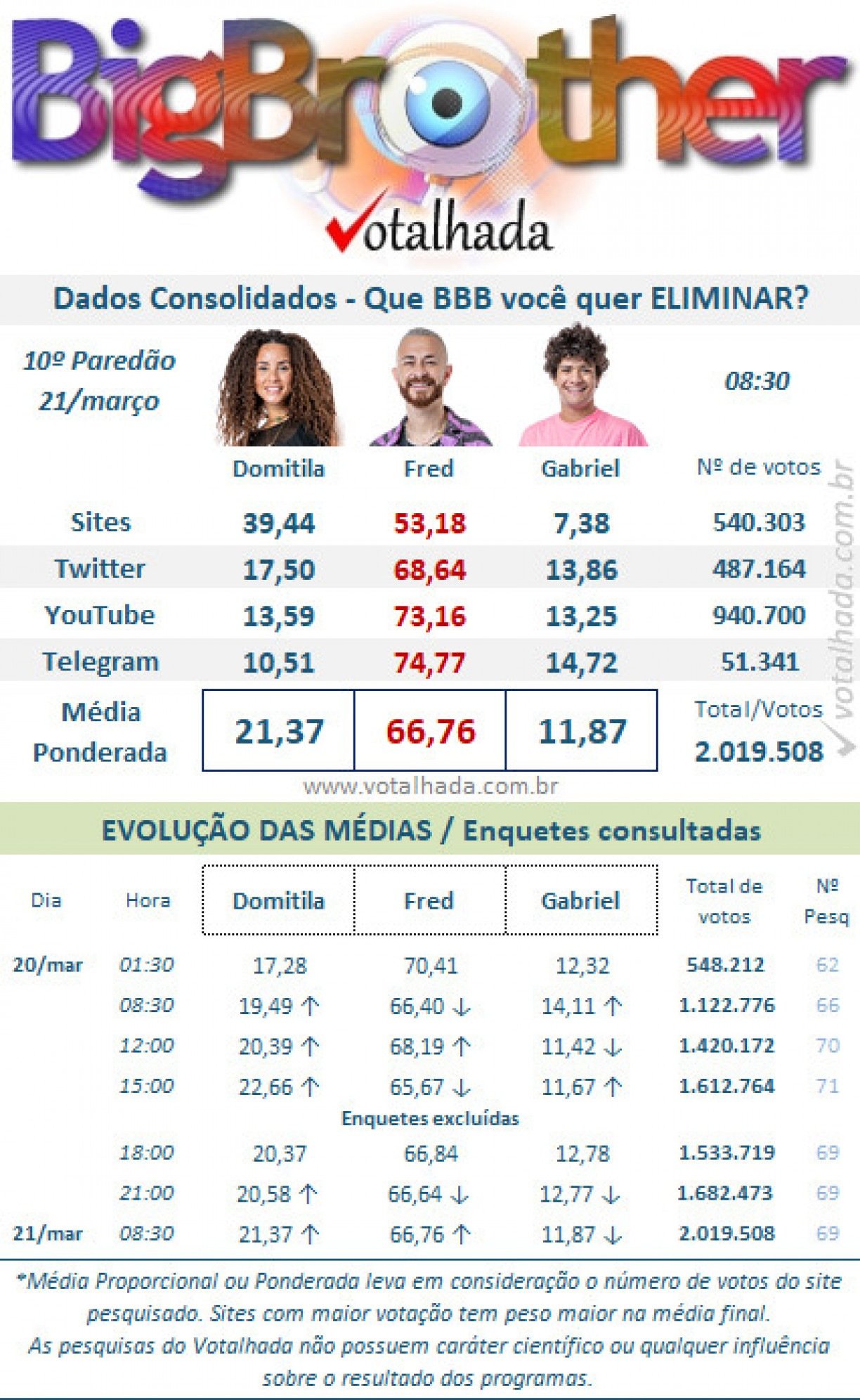 VOTALHADA/REPRODUÇÃO